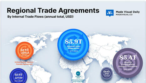 The largest trade agreements, Ranked | SoRo class | Scoop.it