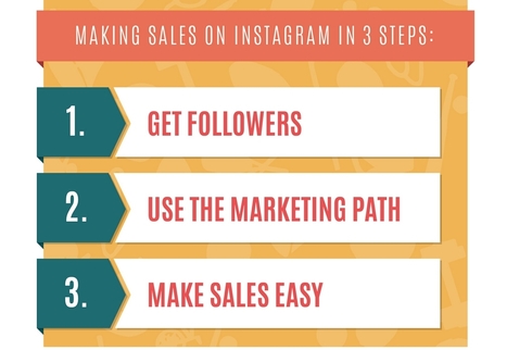 Sales on Instagram in 3 Easy Steps | Public Relations & Social Marketing Insight | Scoop.it