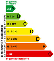 DPE - obligation du diagnostic, contenu, étiquettes | Build Green, pour un habitat écologique | Scoop.it