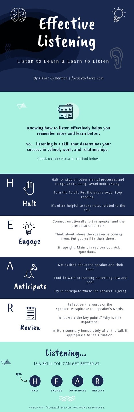 How To Listen To Learn And Learn To Listen (Infographic) via Oskar Cymerman | iGeneration - Humane Use of Technology in an AI world (Pedagogy & Digital Innovation) | Scoop.it