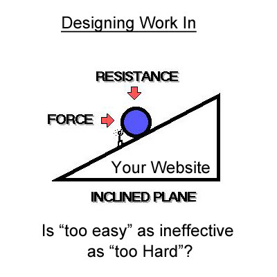 Should Our Web Designs Be Harder? Adding DEMANDS Back Into Our Web Designs | Must Design | Scoop.it