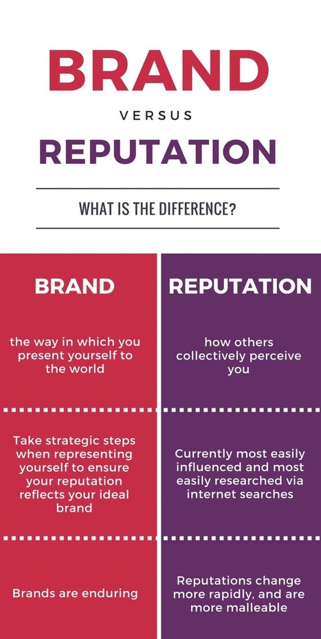 Brand vs. Reputation: What's The Difference? | Reputation911 | Scoop.it