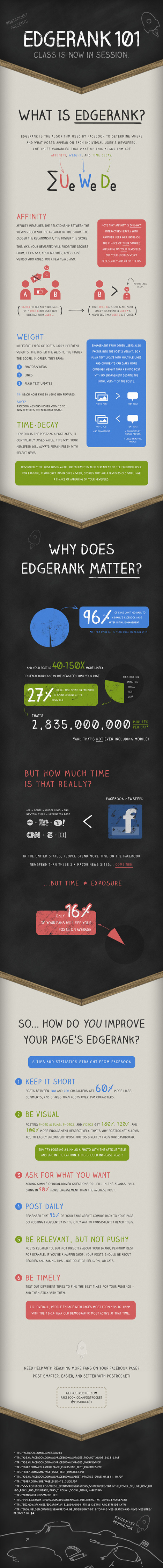 [INFOGRAPHIC] Facebook EdgeRank 101 – Class is Now in Session | Time to Learn | Scoop.it