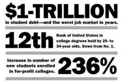 Innovations in Higher Education? Hah! - The Chronicle Review - The Chronicle of Higher Education | Higher Education in the Future | Scoop.it