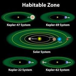 Nuevas condiciones para la habitabilidad de un planeta | Universo y F&iacute;sica Cu&aacute;ntica | Scoop.it