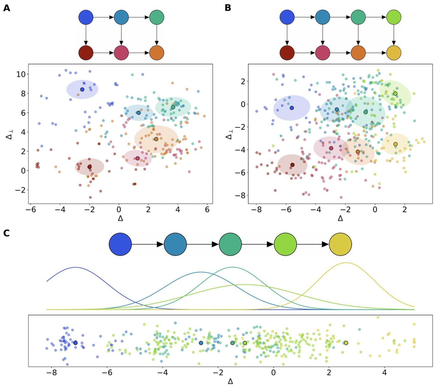 Directional Gaussian Mixture Models of the Gut ...