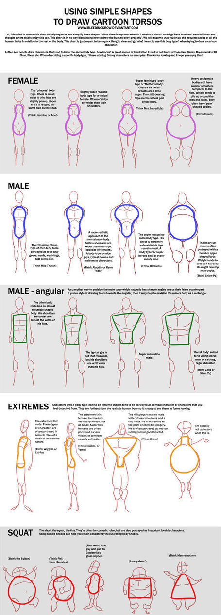 Using Simple Shapes to Draw Cartoon Torsos | Drawing References and Resources | Scoop.it