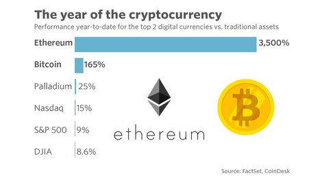 How to anonymous bitcoin wallet