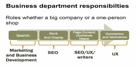 Créer une stratégie SEO avec Google Webmaster Tools #VideoGoogle | Search engine optimization : SEO | Scoop.it
