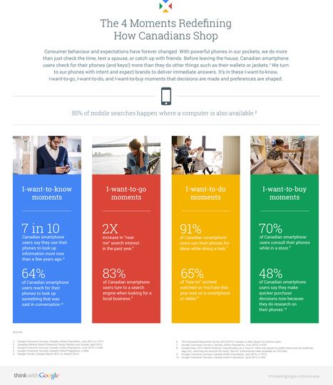 Infographic: The 4 Moments Redefining How Canadians Shop | Public Relations & Social Marketing Insight | Scoop.it