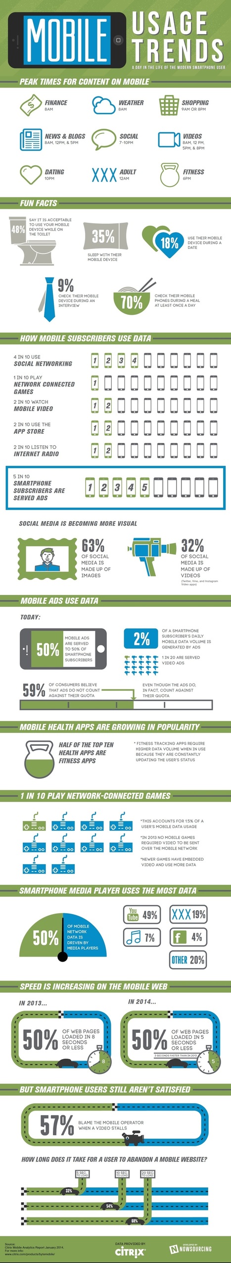 Mobile Marketing : Optimisations Images et Vidéos en 2014 | L'E-Réputation | Scoop.it