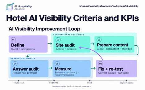 As AI Assistants Reshape Travel Discovery, Releases Comprehensive Hotel AI Visibility Guide | eTourism Trends and News | Scoop.it