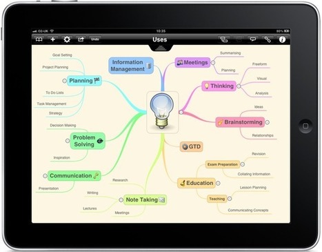 iThoughtsHD for iPad | Best Practices in Instructional Design  & Use of Learning Technologies | Scoop.it