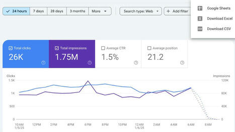 Les SEO médias et Google Discover vont adorer cette nouveauté de Search Console | Site web et référencement | Scoop.it