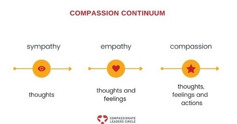 The Road To Compassion At Work | Compassion | Scoop.it