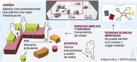 Un aula en condiciones óptimas mejora hasta un 25% el rendimiento de los alumnos | TIC & Educación | Scoop.it