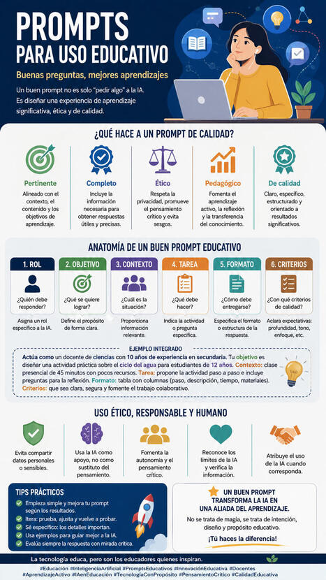 Prompts para uso educativo&nbsp; | TIC & Educaci&oacute;n | Scoop.it