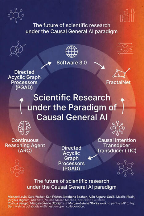 Trabajando con &laquo;La investigaci&oacute;n cient&iacute;fica, bajo el paradigma de la IA General Causal&raquo; &ndash; | gpmt | Scoop.it