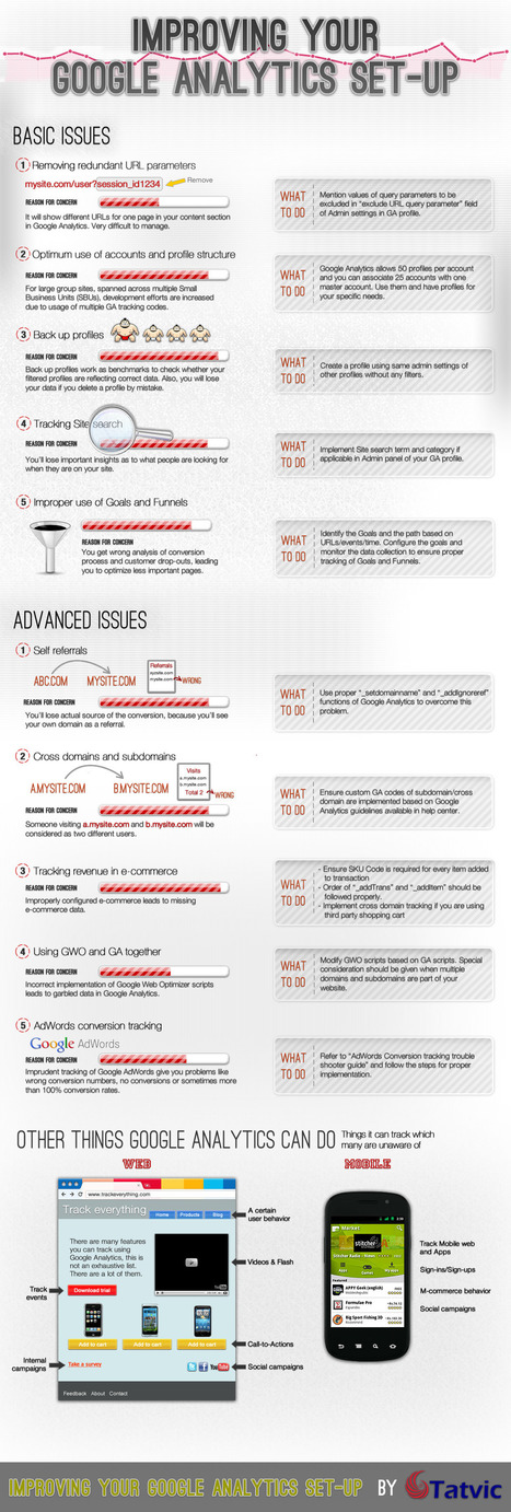 Improving Google Analytics [Infographic] | Machines Pensantes | Scoop.it