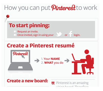 Cool Ways To Put Pinterest To WORK [Infographic] | Social Marketing Revolution | Scoop.it
