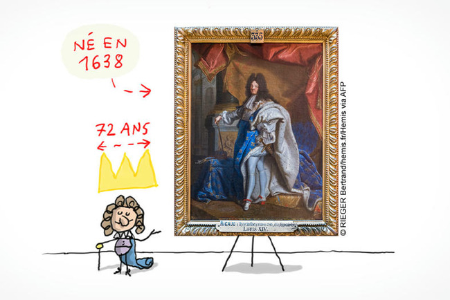 C'est qui Louis XIV ? | POURQUOI PAS... EN FRANÇAIS ? | Scoop.it
