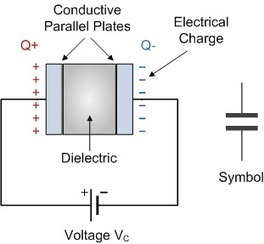 Learning Electronics | Capacitors | #Maker #MakerED #MakerSpaces  | 21st Century Learning and Teaching | Scoop.it