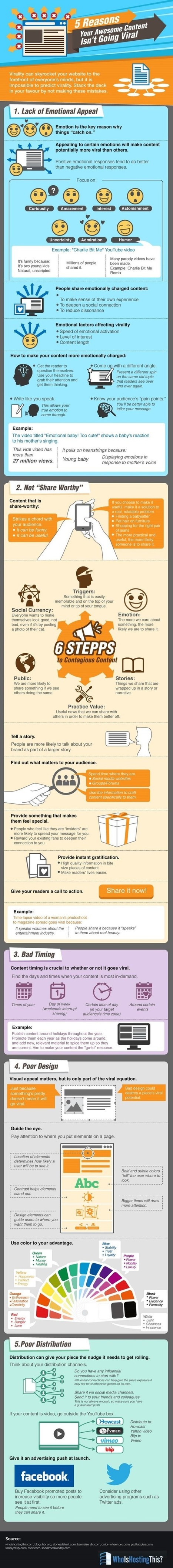 Check These 5 Tactics to Make Your Content Go Viral #infographic | E-Learning-Inclusivo (Mashup) | Scoop.it