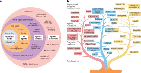 Agentic AI systems for scientific discovery | Nrmp | RMH | Scoop.it