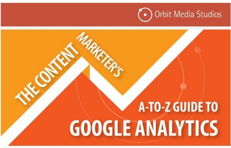 Google Analytics: The A-to-Z Guide for Content Marketers [Infographic] | Social media & health - Médias sociaux & santé | Scoop.it