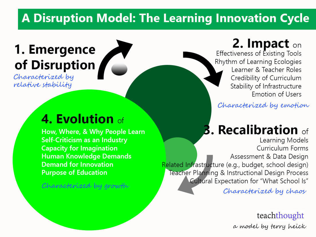 Disruptive Innovation In Education E Learning 