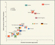 Chocolate Consumption, Cognitive Function, and Nobel Laureates — NEJM | Immunology for University Students | Scoop.it