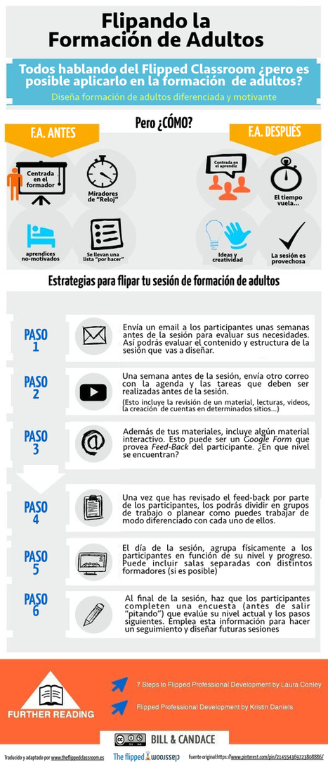 Flipped Classroom en formación de adultos | The Flipped Classroom | Las TIC y la Educación | Scoop.it