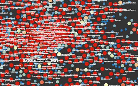 Is Reddit's Success The Result Of A Coding 'Happy Accident'? - Forbes | Peer2Politics | Scoop.it