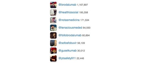 Twitter-Based Journal Clubs: Additional Facts and Clarifications | CME-CPD | Scoop.it