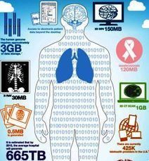 Scientists Save Healthcare | Pharma: Trends and Uses Of Mobile Apps and Digital Marketing | Scoop.it