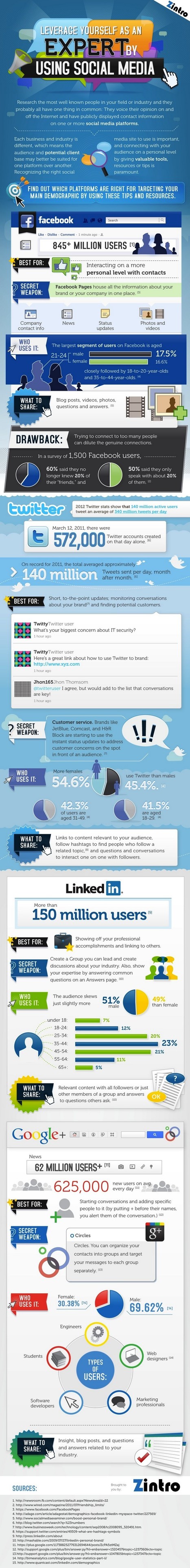 Quel réseau social utiliser ? [infographie] | Nouveaux paradigmes | Scoop.it