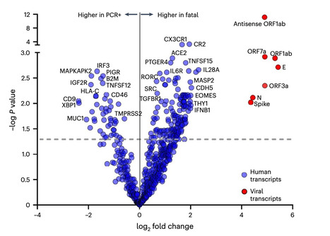 Immunovirological and Environmental Screening Reveals Actionable Risk Factors for Fatal COVID-19 During Post-Vaccination Nursing Home Outbreaks -  Nature Aging | Useful Tools, Information, & Resources For Wessels Library | Scoop.it