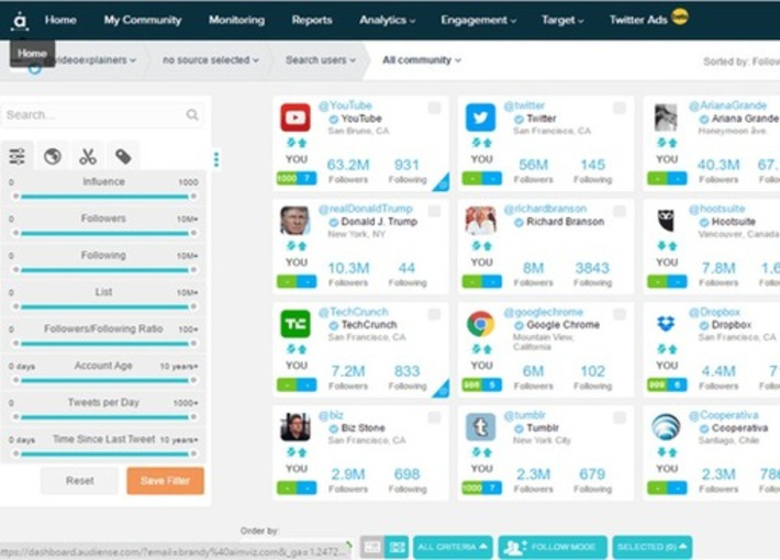 4 Twitter Tools for Marketers : Social Media Examiner | Médias sociaux : Conseils, Astuces et stratégies | Scoop.it