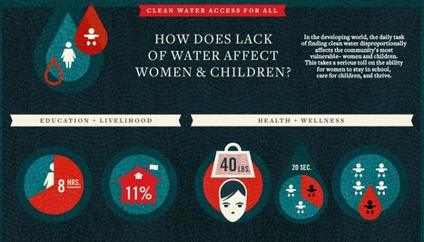 Interactive Infographic: How Does Lack of Water Affect Women and Children? | Scoop it to Evernote APHuG | Scoop.it