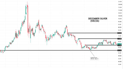 The last time this happened, silver rallied 50% | Kitco News | La revue de presse CDT | Scoop.it