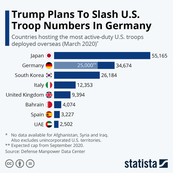 • Chart: Trump Plans To Slash U.S. Troop Numbers In Germany | Statista | Political Report | Scoop.it