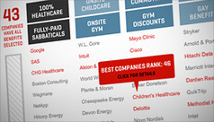 Best Companies to Work For 2013 - Fortune | Career Advice, Tips, Trends, Resources | Scoop.it