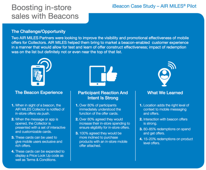 Shopper ready for beacons and other mobile notifications in store via @CanadianGrocer | WHY IT MATTERS: Digital Transformation | Scoop.it