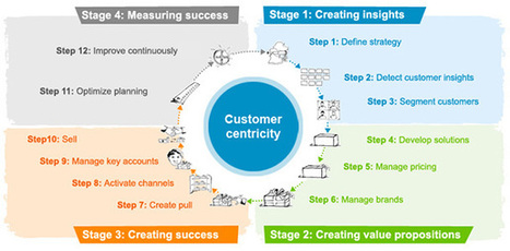 SkillCamp: Linking Learning to Business Outcomes Through Performance Support by Oliver  Kern : Learning Solutions Magazine | Tidbits, titbits or tipbits? | Scoop.it