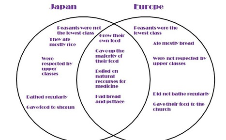 japanese feudal system vs european feudal system