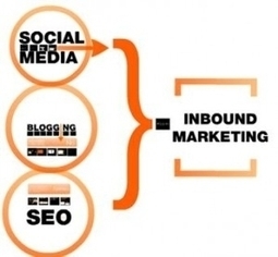 Online Marketing: The Great Inbound Shift | Marketing Blogged | Digital Marketing Power | Scoop.it
