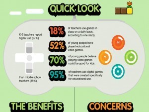 What Teachers Are Saying About Video Games In The Classroom | Gamification for the Win | Scoop.it
