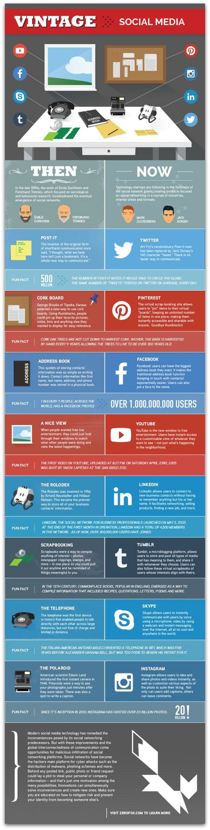 Infographic: Social media then and now | Nerdy Needs | Scoop.it