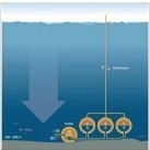 Stocker l’énergie électrique… sous la mer - Techniques de l'Ingénieur | Essentiels et SuperFlus | Scoop.it