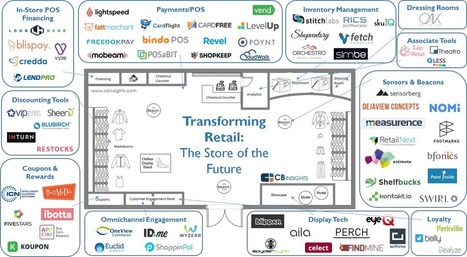 The Store of the Future: 72 Startups Transforming Bricks-And-Mortar Retail In One Infographic | Public Relations & Social Marketing Insight | Scoop.it